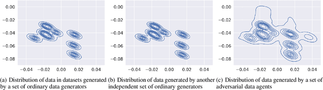 Figure 4 for Zero-shot Meta-learning for Tabular Prediction Tasks with Adversarially Pre-trained Transformer