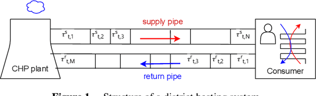 Figure 1 for A Penalty-Based Guardrail Algorithm for Non-Decreasing Optimization with Inequality Constraints