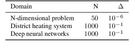 Figure 2 for A Penalty-Based Guardrail Algorithm for Non-Decreasing Optimization with Inequality Constraints