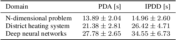 Figure 3 for A Penalty-Based Guardrail Algorithm for Non-Decreasing Optimization with Inequality Constraints