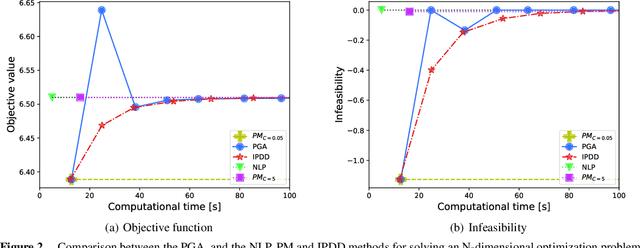 Figure 4 for A Penalty-Based Guardrail Algorithm for Non-Decreasing Optimization with Inequality Constraints