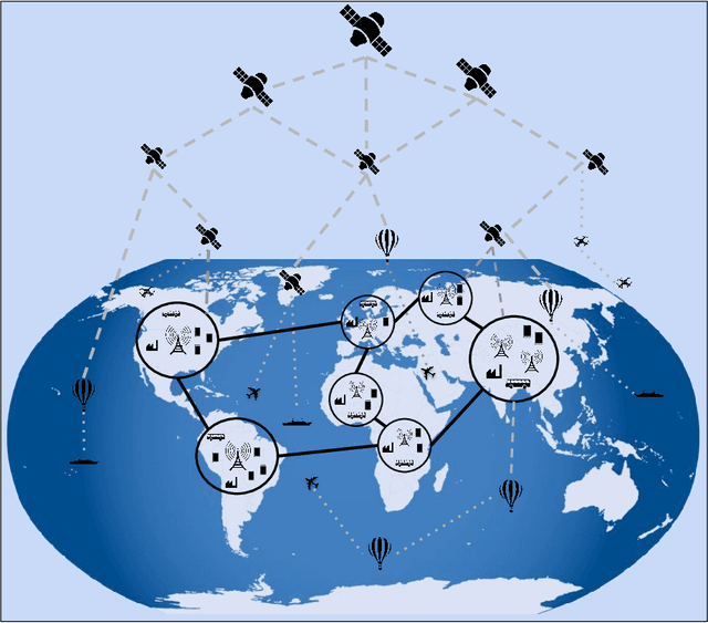 Figure 3 for Next-Generation Wireless: Tracking the Evolutionary Path of 6G Mobile Communication