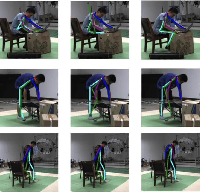 Figure 4 for Unsupervised Domain Adaptation for Occlusion Resilient Human Pose Estimation