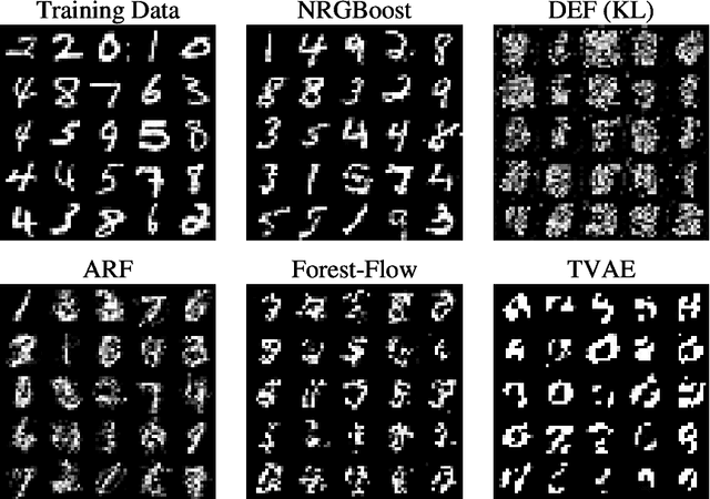 Figure 1 for NRGBoost: Energy-Based Generative Boosted Trees