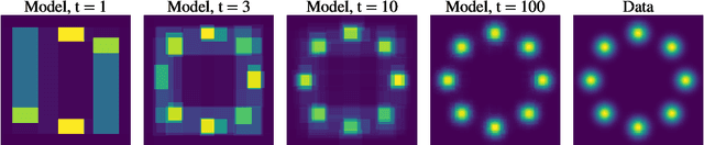 Figure 3 for NRGBoost: Energy-Based Generative Boosted Trees