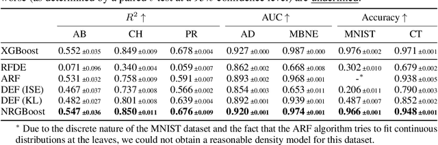 Figure 2 for NRGBoost: Energy-Based Generative Boosted Trees