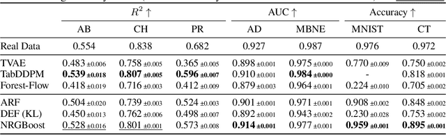 Figure 4 for NRGBoost: Energy-Based Generative Boosted Trees