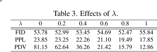 Figure 4 for DiffMorpher: Unleashing the Capability of Diffusion Models for Image Morphing