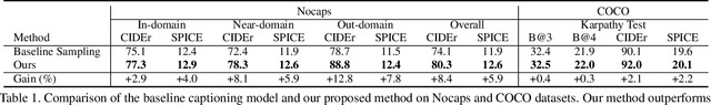 Figure 2 for Do DALL-E and Flamingo Understand Each Other?