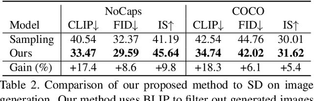 Figure 4 for Do DALL-E and Flamingo Understand Each Other?