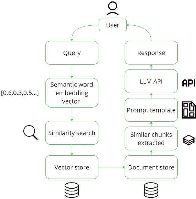 Figure 1 for Knowledge Sharing in Manufacturing using Large Language Models: User Evaluation and Model Benchmarking