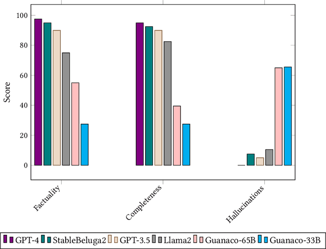 Figure 4 for Knowledge Sharing in Manufacturing using Large Language Models: User Evaluation and Model Benchmarking