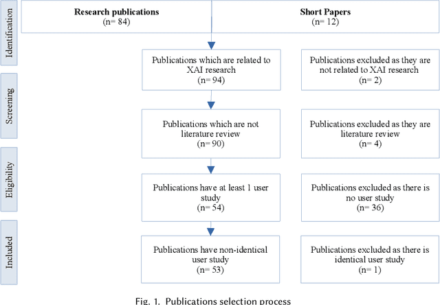 Figure 1 for How Human-Centered Explainable AI Interface Are Designed and Evaluated: A Systematic Survey