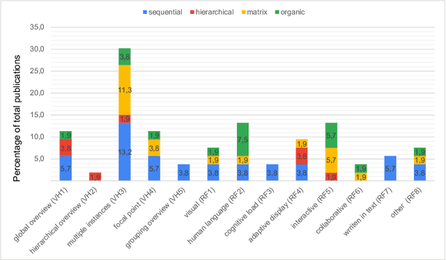 Figure 4 for How Human-Centered Explainable AI Interface Are Designed and Evaluated: A Systematic Survey