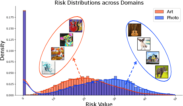 Figure 1 for Domain Generalisation via Risk Distribution Matching