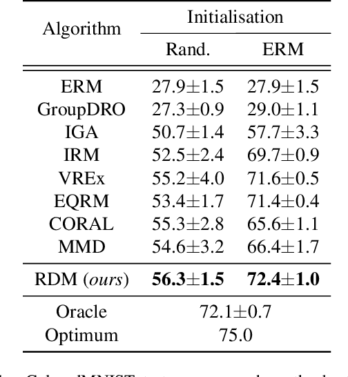 Figure 2 for Domain Generalisation via Risk Distribution Matching