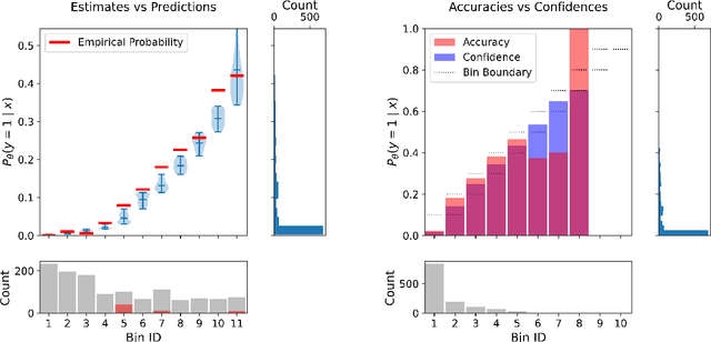 Figure 1 for TCE: A Test-Based Approach to Measuring Calibration Error