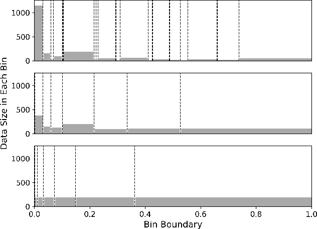 Figure 3 for TCE: A Test-Based Approach to Measuring Calibration Error