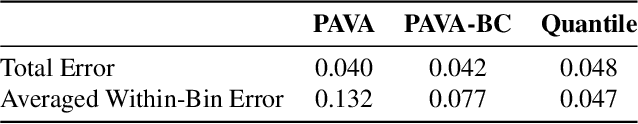 Figure 2 for TCE: A Test-Based Approach to Measuring Calibration Error