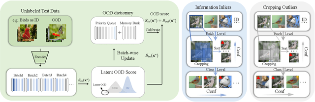 Figure 3 for OODD: Test-time Out-of-Distribution Detection with Dynamic Dictionary