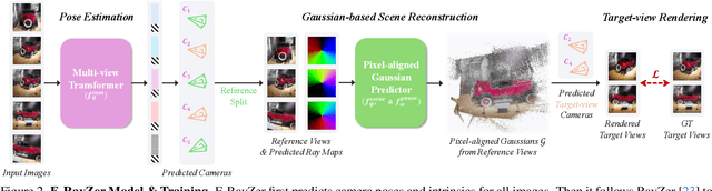 Figure 2 for E-RayZer: Self-supervised 3D Reconstruction as Spatial Visual Pre-training