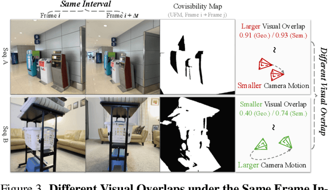 Figure 4 for E-RayZer: Self-supervised 3D Reconstruction as Spatial Visual Pre-training