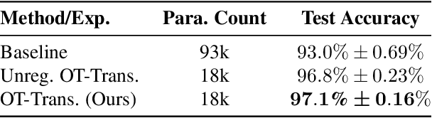 Figure 3 for OT-Transformer: A Continuous-time Transformer Architecture with Optimal Transport Regularization