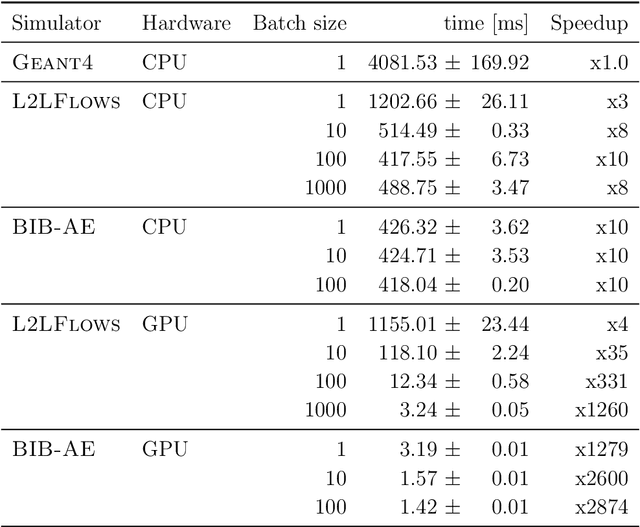 Figure 4 for Convolutional L2LFlows: Generating Accurate Showers in Highly Granular Calorimeters Using Convolutional Normalizing Flows