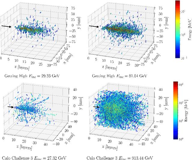 Figure 1 for Convolutional L2LFlows: Generating Accurate Showers in Highly Granular Calorimeters Using Convolutional Normalizing Flows