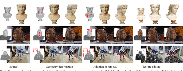 Figure 1 for Mesh-Guided Neural Implicit Field Editing