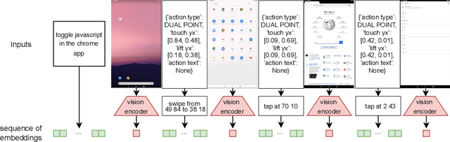 Figure 1 for Training a Vision Language Model as Smartphone Assistant