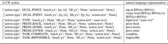 Figure 3 for Training a Vision Language Model as Smartphone Assistant