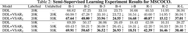 Figure 3 for Deep Latent Variable Models for Semi-supervised Paraphrase Generation