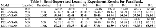 Figure 4 for Deep Latent Variable Models for Semi-supervised Paraphrase Generation