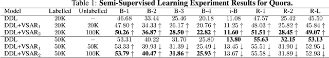 Figure 2 for Deep Latent Variable Models for Semi-supervised Paraphrase Generation