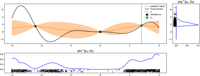 Figure 1 for Variational Entropy Search for Adjusting Expected Improvement