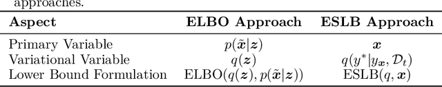 Figure 2 for Variational Entropy Search for Adjusting Expected Improvement