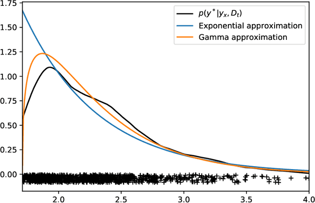 Figure 3 for Variational Entropy Search for Adjusting Expected Improvement