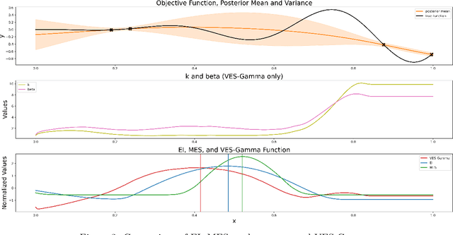 Figure 4 for Variational Entropy Search for Adjusting Expected Improvement