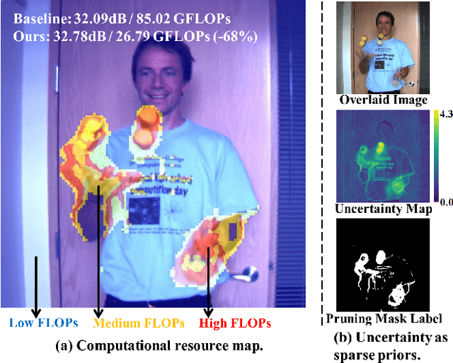 Figure 1 for Uncertainty-Guided Spatial Pruning Architecture for Efficient Frame Interpolation