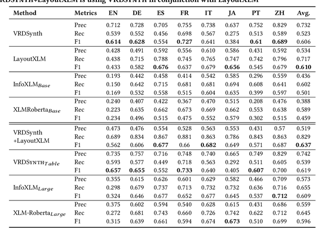 Figure 2 for VRDSynth: Synthesizing Programs for Multilingual Visually Rich Document Information Extraction