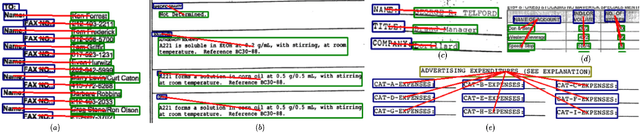 Figure 1 for VRDSynth: Synthesizing Programs for Multilingual Visually Rich Document Information Extraction