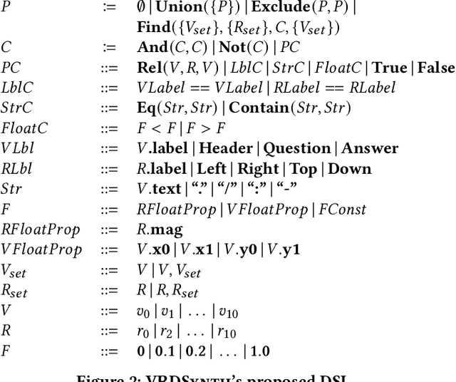 Figure 3 for VRDSynth: Synthesizing Programs for Multilingual Visually Rich Document Information Extraction