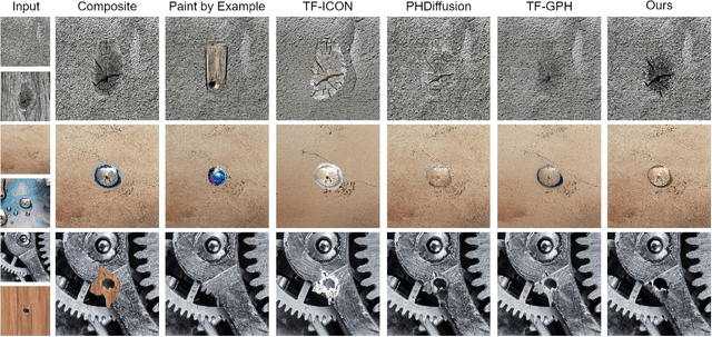 Figure 4 for Harmonizing Attention: Training-free Texture-aware Geometry Transfer