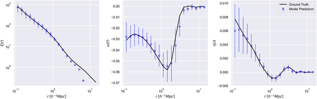 Figure 4 for Learning Galaxy Intrinsic Alignment Correlations