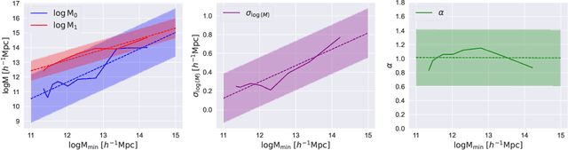 Figure 1 for Learning Galaxy Intrinsic Alignment Correlations