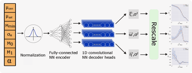 Figure 2 for Learning Galaxy Intrinsic Alignment Correlations