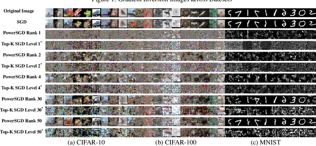 Figure 1 for Trustworthiness of Stochastic Gradient Descent in Distributed Learning