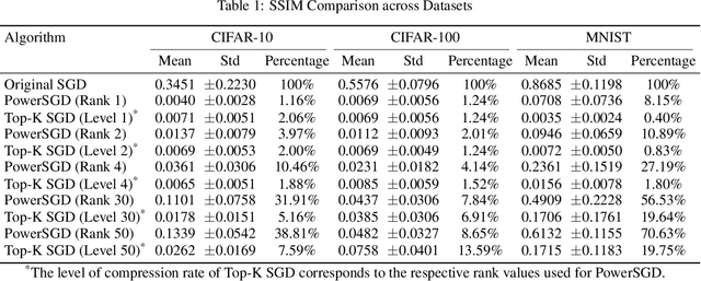 Figure 2 for Trustworthiness of Stochastic Gradient Descent in Distributed Learning