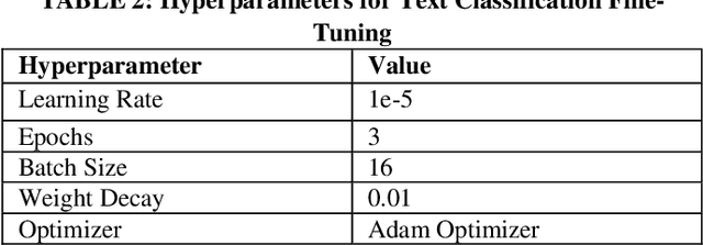 Figure 3 for Ahead of the Text: Leveraging Entity Preposition for Financial Relation Extraction